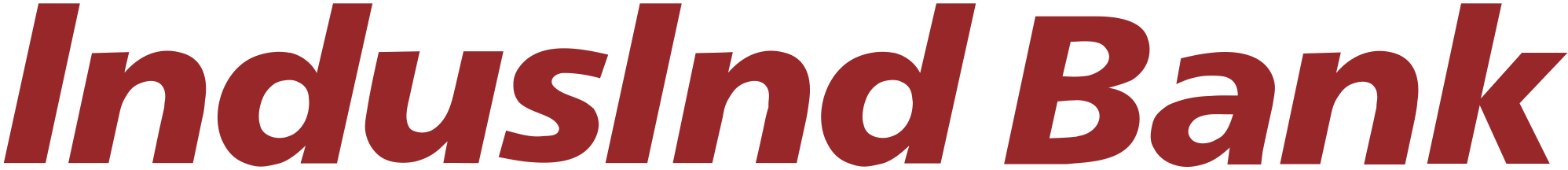IndusInd Bank