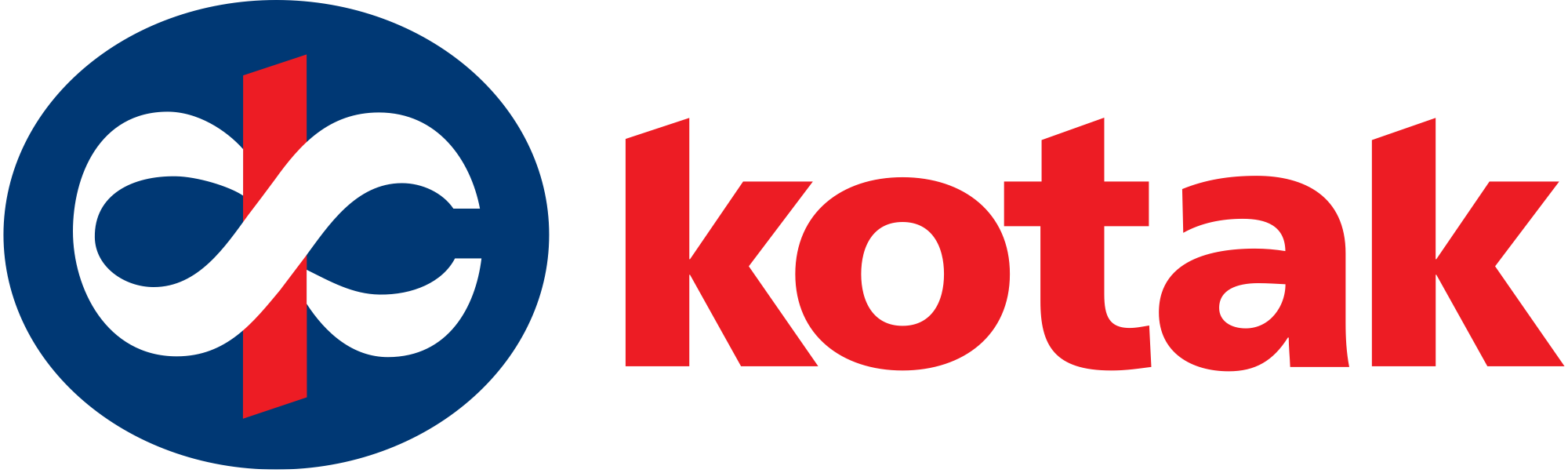 Kotak Mahindra Bank